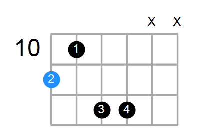 D#maj7 Chord